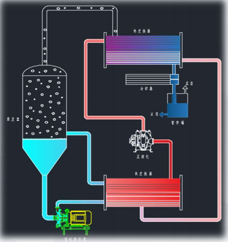 XD新型⾼效节能蒸发系统
